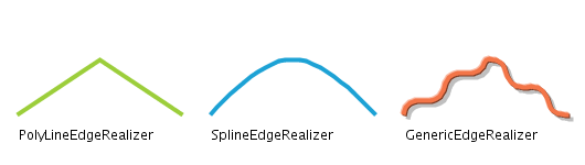 Regular rendering of standard yFiles edge realizers