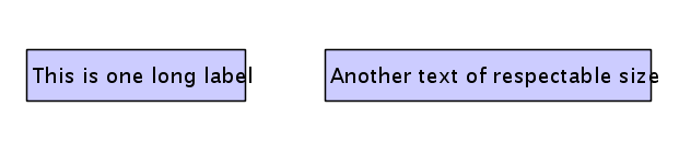 Why Node Labels Exceed the Width of Their Nodes